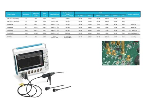 Tektronix Probe Selection Guide | Tektronix