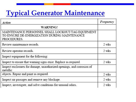 PPT - GENERATORS MAINTENANCE PowerPoint Presentation, free download ...