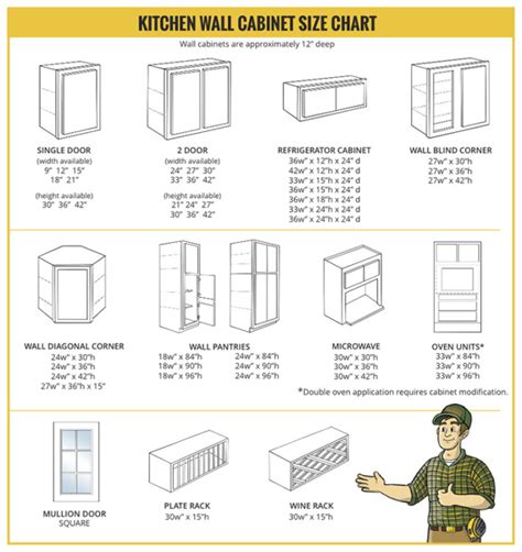 Kitchen Wall Cabinet Size Chart - Builders Surplus