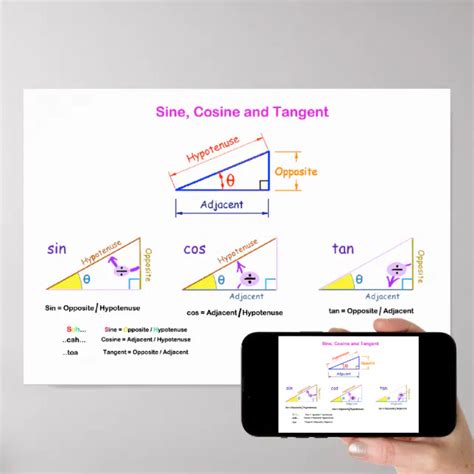 Sine, Cosine, Tangent Poster | Zazzle