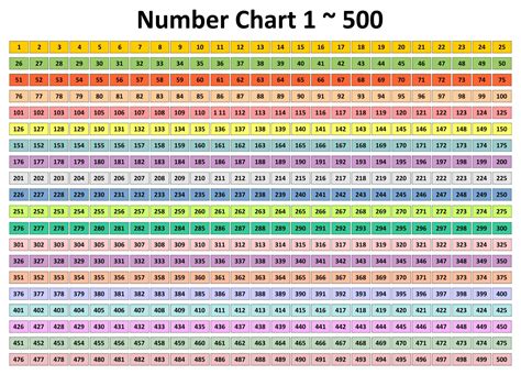 Printable Number Chart 1-500 for Free