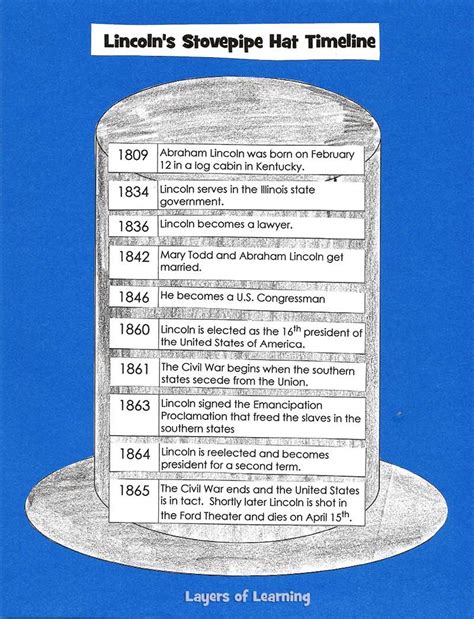 Abraham Lincoln timeline activity | U.S. History & Government ...