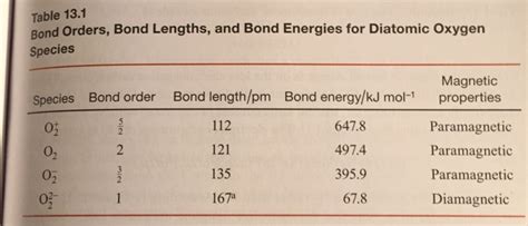 Solved Table 13.1 Bond Orders, Bond Lengths, and Bond | Chegg.com