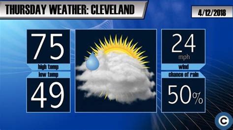 Warming up but cloudy, windy with chance of rain Thursday in Cleveland: Weather forecast ...