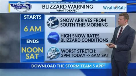 Blizzard Warning: Friday morning forecast 1/12