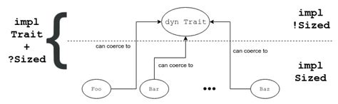 Understanding Rust's Traits: An Introduction and Examples | by Luis Soares | Coinmonks | Medium