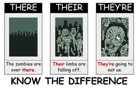 There, Their and They're Zombie Poster by Mr_T_Teaches | Teaching Resources