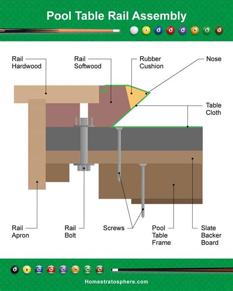 Why are pool table rails edged like this? : r/billiards