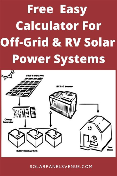 Free Solar Panel Calculator and Solar Power Calculator • SOLAR POWER ...