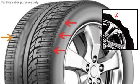 Tire Wear - Tire Cupping, Causes and Correction - Atlantic Motorcar Center