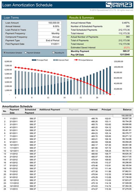 Amortisation Schedule Excel Template