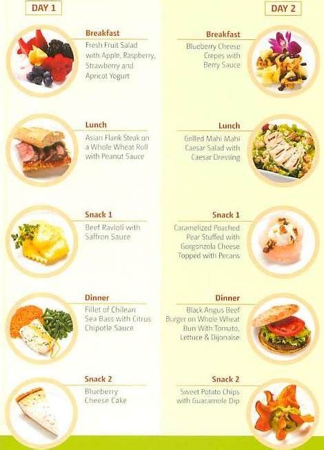 Kosher Diet: Foods, Benefits and Meal Plan | Kosher diet, Yogurt lunches, Kosher recipes