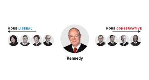 Supreme Court's swing justice barely swung this year — POLITICO