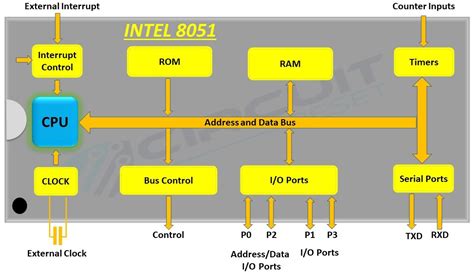 Brief History of Intel 8051 Microcontroller – Circuit Reset