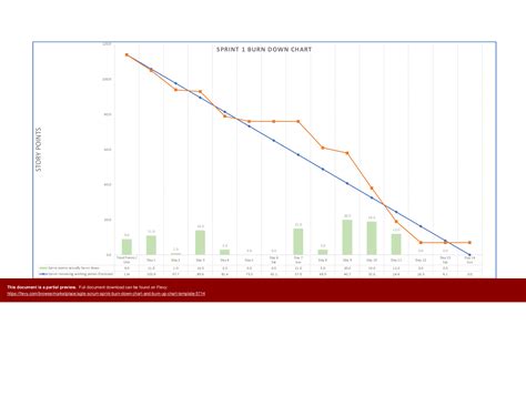 Excel Template: Agile Scrum Sprint Burn Down Chart & Burn Up Chart Template (Excel template XLSM ...