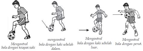 Teknik / Cara Menendang Bola dan Teknik Menahan / Mengontrol Bola Permainan Sepak Bola