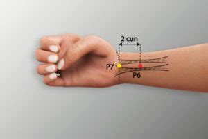 Pericardium Meridian Points | Acu Meridian Points