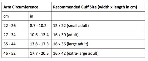 Is my cuff the right size? – Omada Health