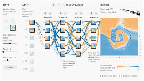 Unveiling the Hidden Layers of Deep Learning - Scientific American Blog Network | Deep learning ...