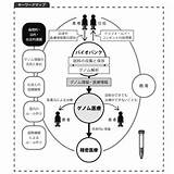 ライフサイエンスをめぐる倫理的・法的・社会的課題 医療と�学の進歩は幸福をもたらすか  菱山 豊 本 通販 Amazon sketch template