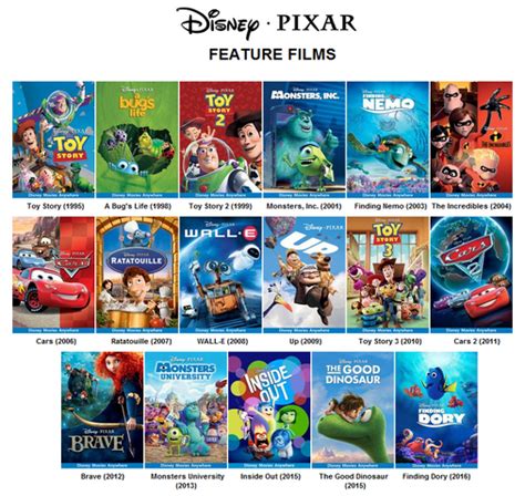 Image - Pixar feature films by loldisney-dakas85.png | Pixar Fanon Wiki ...