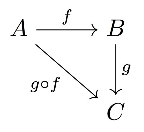 macros - Commutative Diagrams - TeX - LaTeX Stack Exchange