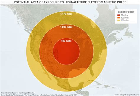 The EMP Threat: How It Works and What It Means for the Korean Crisis - Geopolitical Futures