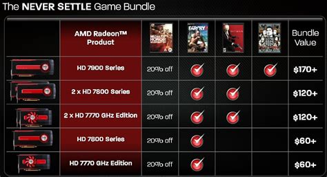 AMD Never Settle Sweepstakes Part 2: Gigabyte Radeon HD 7870 OC Edition ...