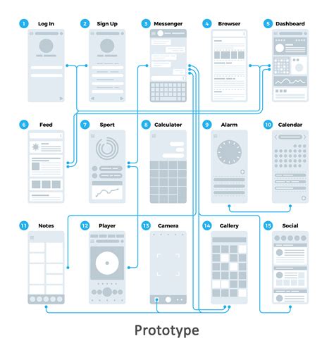 UI / UX Prototype (1) | Images :: Behance