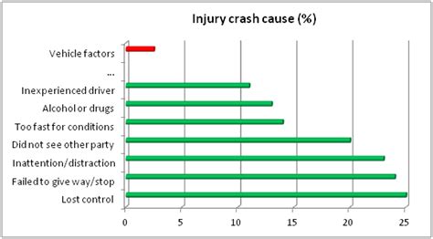 Herniated Disc Car Accident Statistics — Herniated Discs from Car Accidents