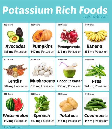 Eat more potassium-rich foods to counter effect of salt - Iya Magazine