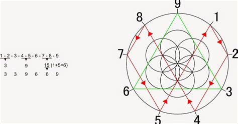 palmi: The amazing 3-6-9 and Flower of Life