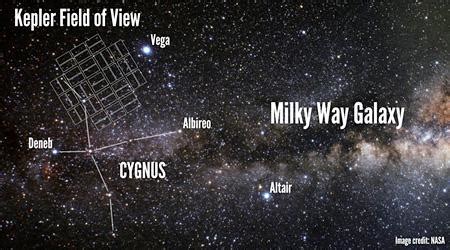 Astronomers answer key question: How common are habitable planets? | Research UC Berkeley