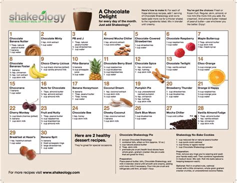 Shakeology Recipes | Team Right Now Fitness (Beachbody Coaching)