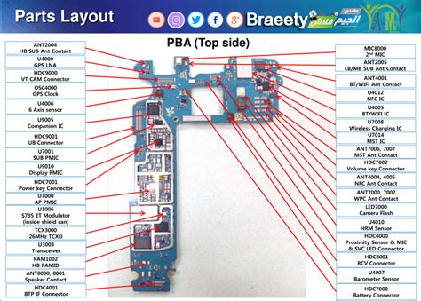 Mobile Phone PCB Diagram With Part | Mobile Repairing Online