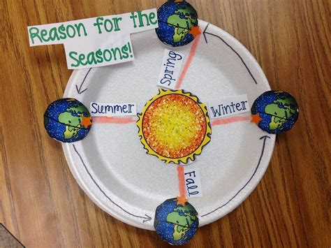 Glitter In Third: Reason for the Seasons! | Interactive science ...