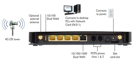 Netgear MVBR1517 4G LTE VoIP/VoLTE Router | MVBR1517 4G Router | Buy ...