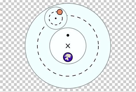 Heliocentrism Deferent And Epicycle Tychonic System Geocentric Model Planet PNG, Clipart, Free ...