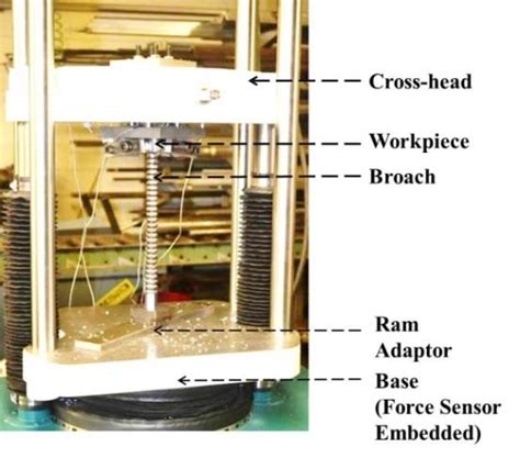 Broaching process setup. | Download Scientific Diagram