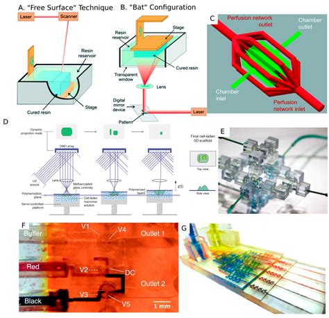 Inventions | Free Full-Text | A Review of Current Methods in Microfluidic Device Fabrication and ...