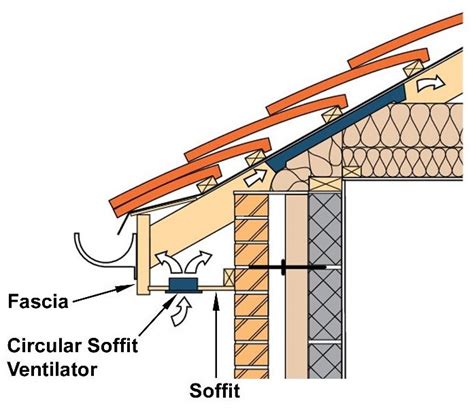 What is a Ventilation Soffit? - Wonkee Donkee Tools