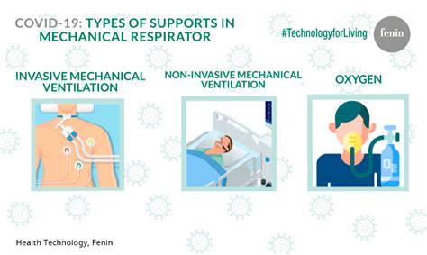 Fenin reports on mechanical ventilation and oxygen, vital therapies to treat respiratory failure ...