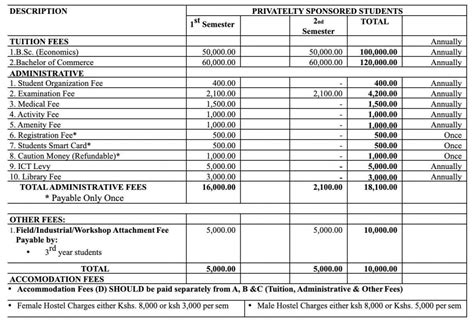 Masinde Muliro University Courses and Fee Structure