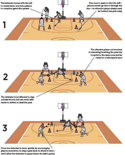 Basketball Coach Weekly - Drills & Skills - 4 Cone Box Basketball ...