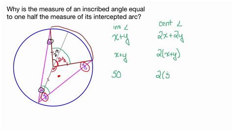 Why is the inscribed angle one half the measure of its intercepted arc? - YouTube