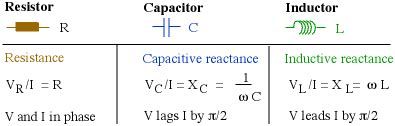 Capacitance Equation With Resistance