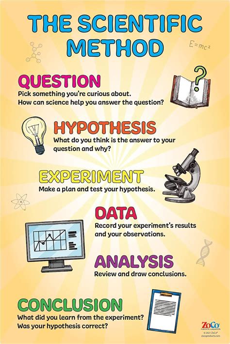 Buy Scientific Method Poster - Laminated, 12x18 inches - Kids Science Posters - Classroom ...