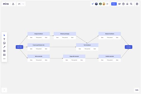 Pert Cpm Chart Template