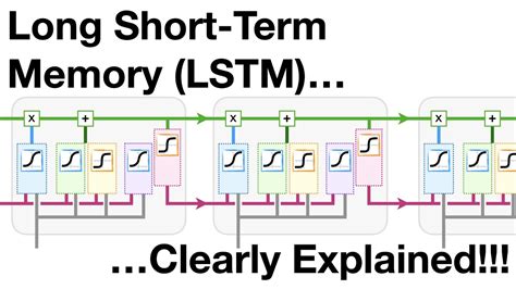 Long Short-Term Memory (LSTM), Clearly Explained - YouTube