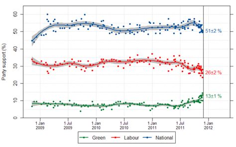 2011 New Zealand general election - Wikipedia